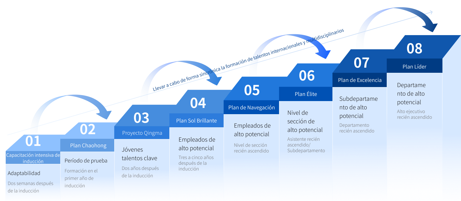 Empoderamiento del crecimiento