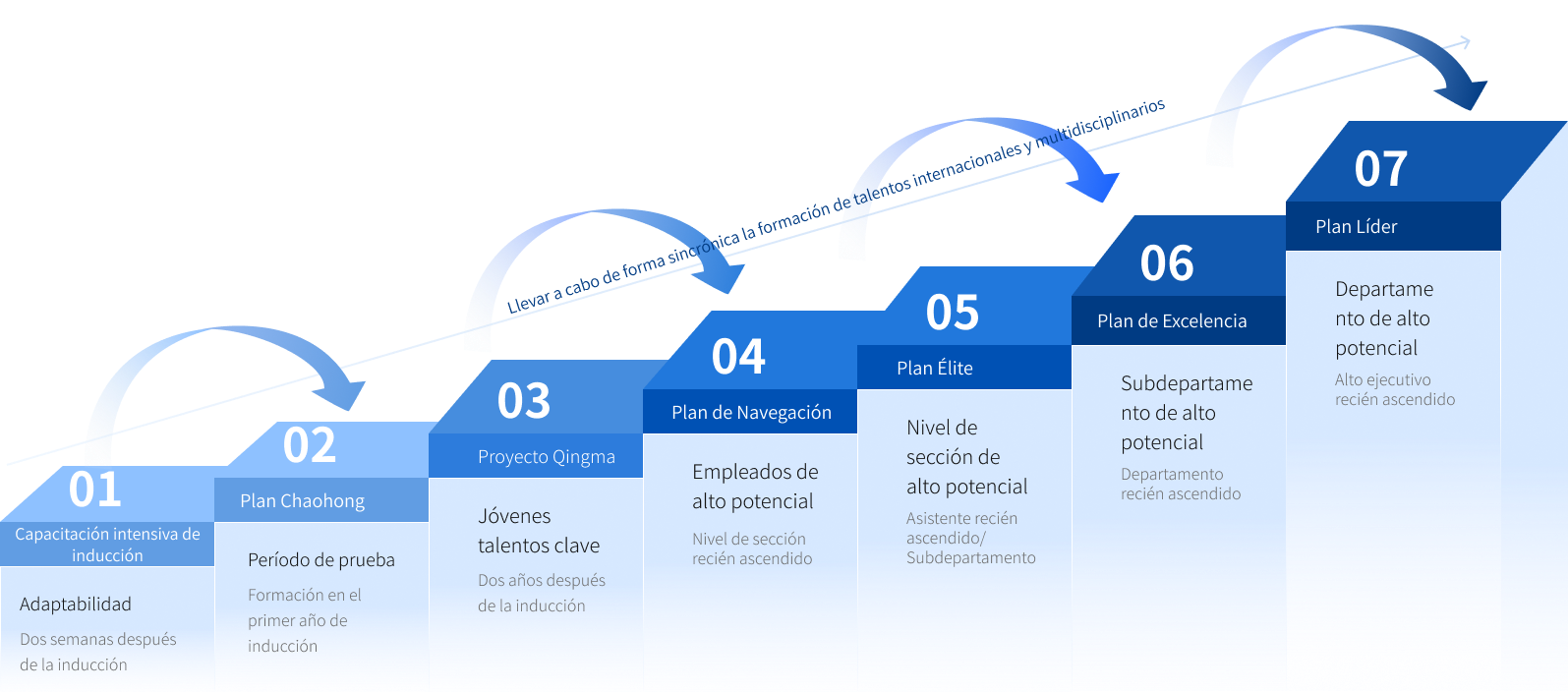 Empoderamiento del crecimiento